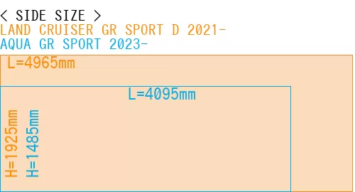 #LAND CRUISER GR SPORT D 2021- + AQUA GR SPORT 2023-
